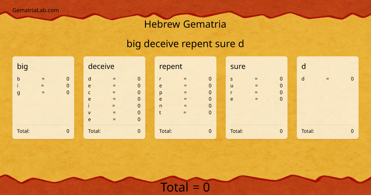 big deceive repent sure d in hebrew Gematria